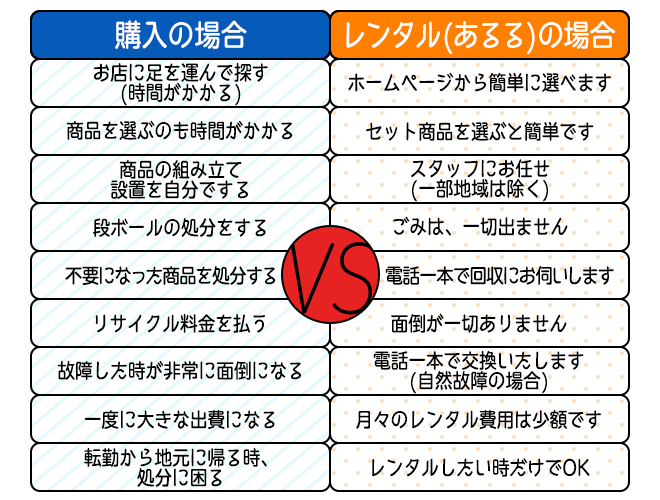 家具家電 レンタル メリット 得 損