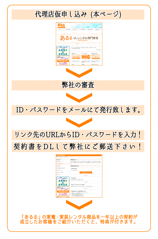 代理店登録仮申込 あるる