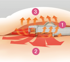 消費電力を抑え しっかり暖め 乾燥