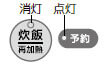 消灯 点滅