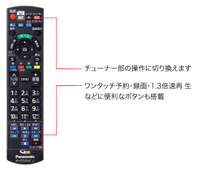 リモコン チューナー部 操作